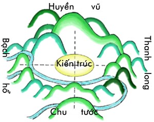 PhongThuy1