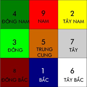 PhongThuy2