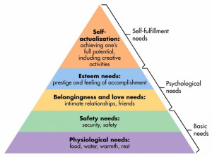 Maslow-hierarchy